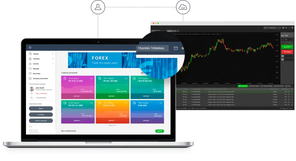 Best options trading platforms
